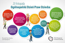 Międzynarodowy Dzień Praw Dziecka – Szkoła Podstawowa nr 5 z Oddziałami  Integracyjnymi im. Jana Pawła II w Kołobrzegu